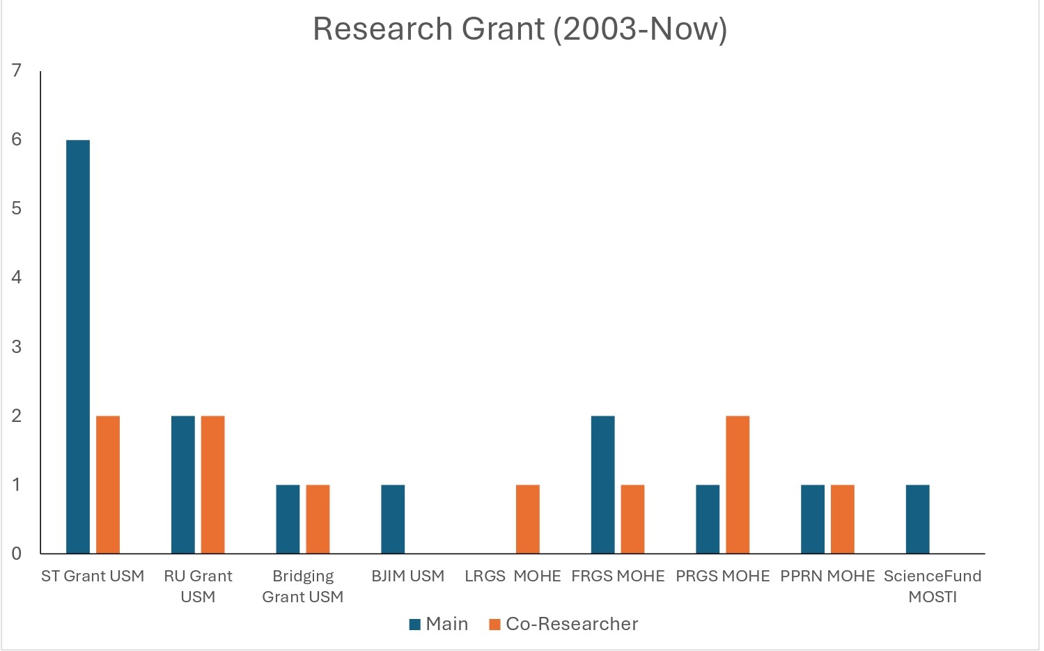 Grant record page 0001