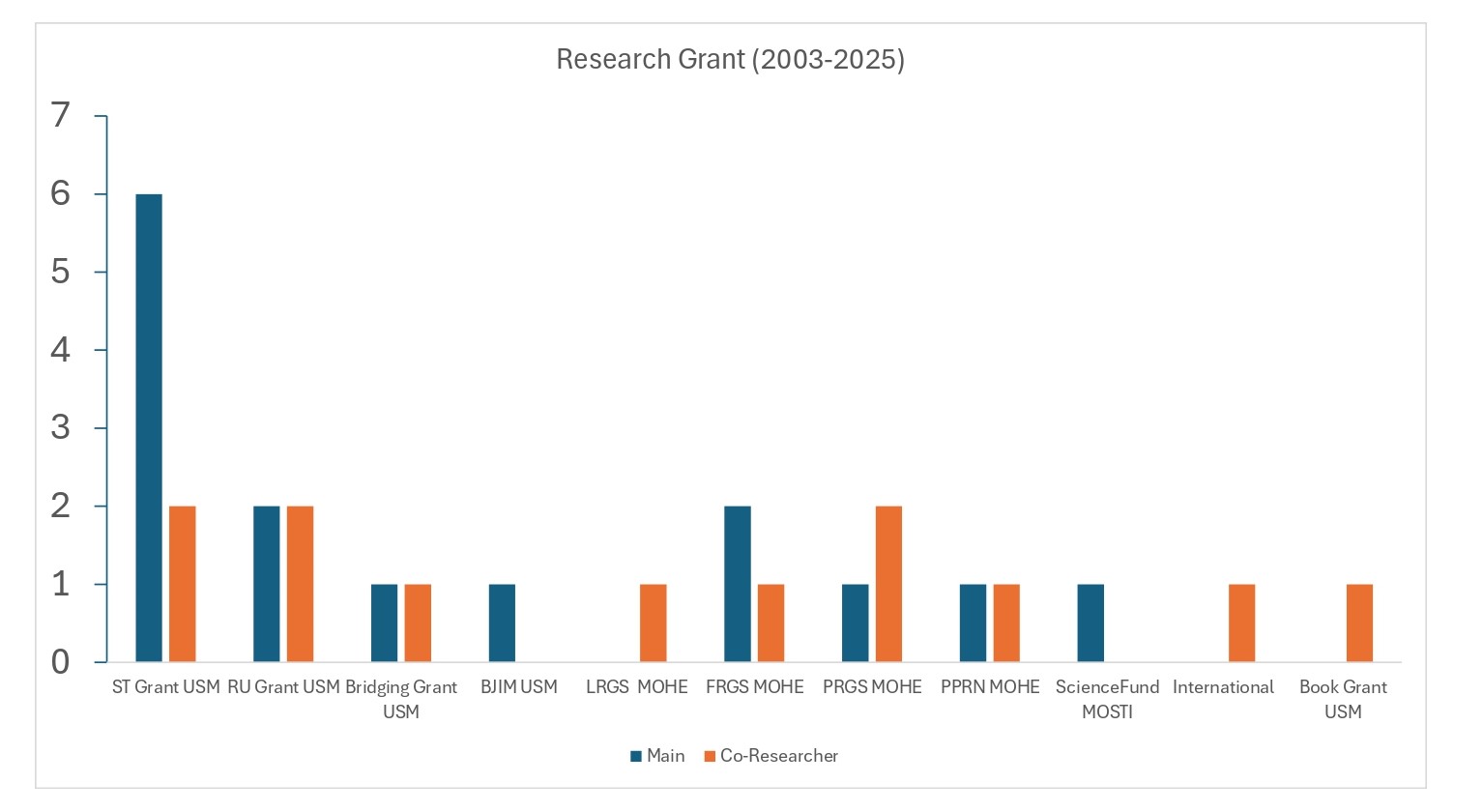 Data Grant 2025 page 0001 1
