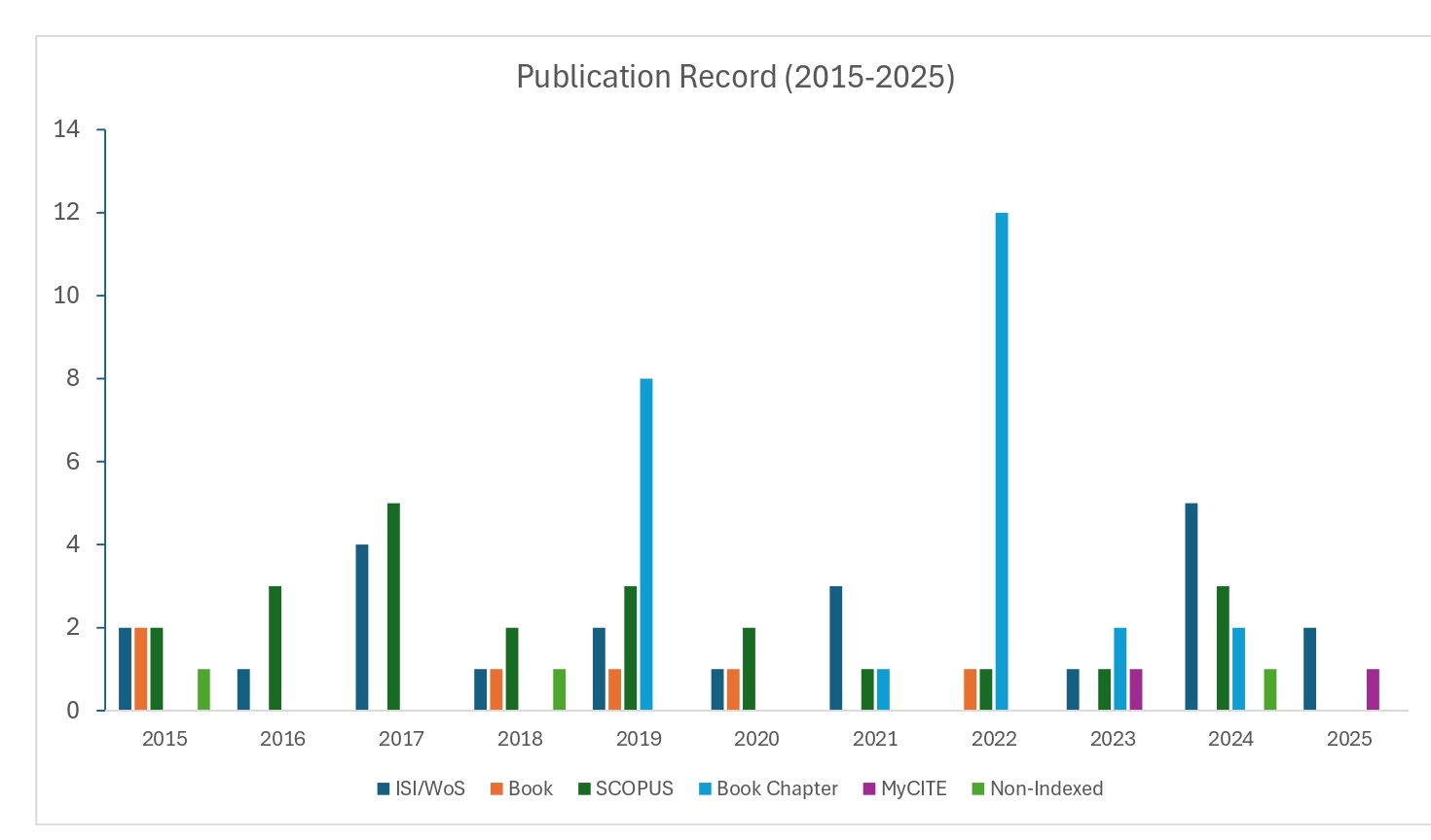 Data Publication 2025 page 0001