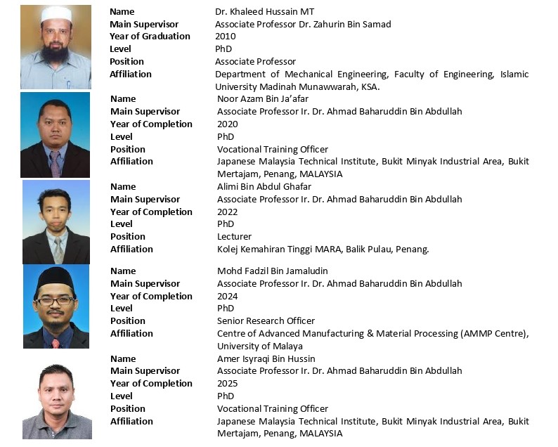 Organization Chart 2025 PhD